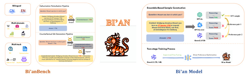 Bi’an: Detect RAG Hallucinations Accurately with a Bilingual Benchmark and Lightweight Judge Models